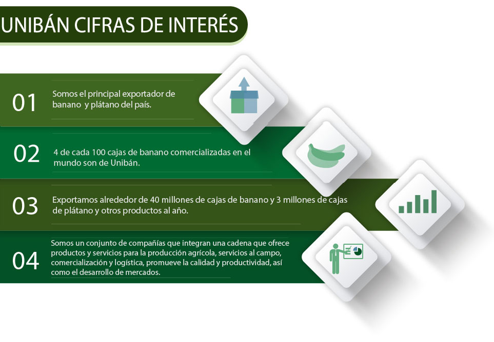 cifras uniban esp 3