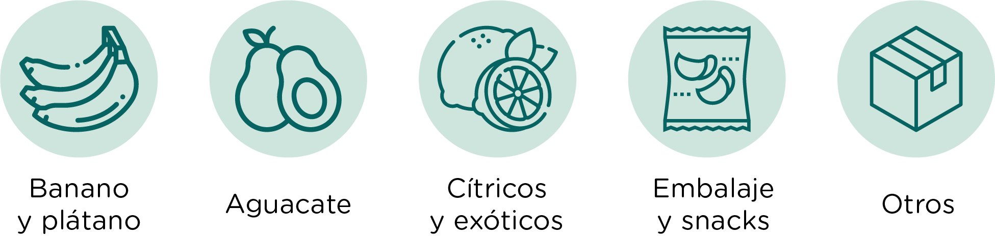 Fábrica de cajas Uniban